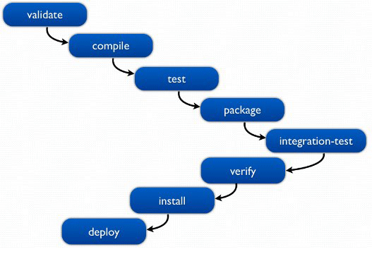 Convention over configuration