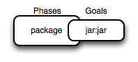Maven plugin