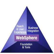 Websphere