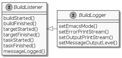 BuildLogger osztálydiagram