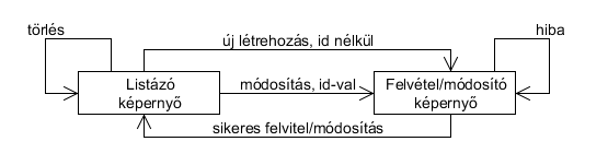 Struts képernyők