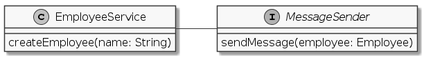 Osztálydiagram