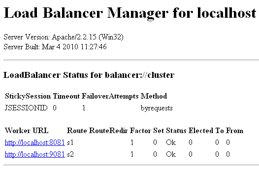 Load Balancer Manager