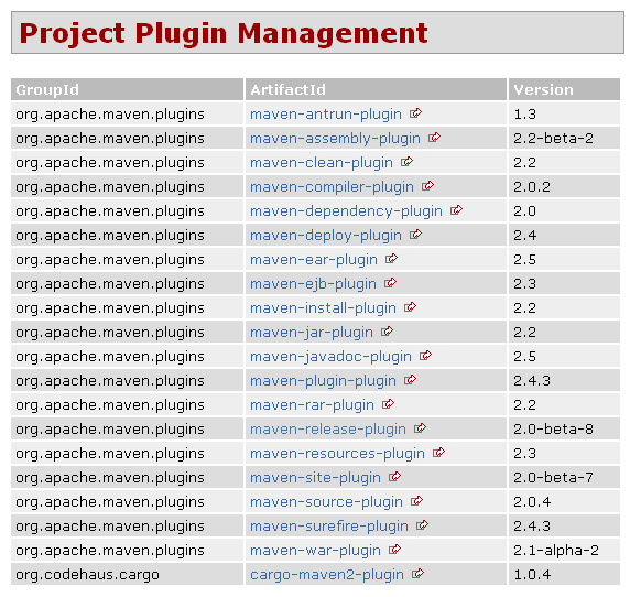 Project Plugin Management