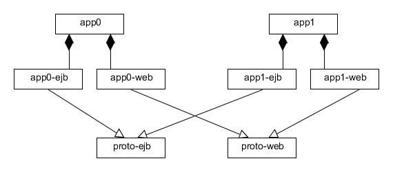 Prototype projekt