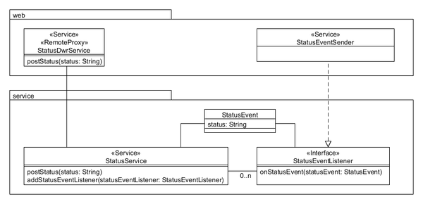 Osztálydiagram