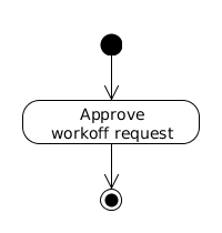 Activity diagram