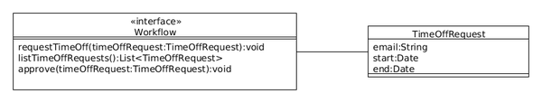 Class diagram