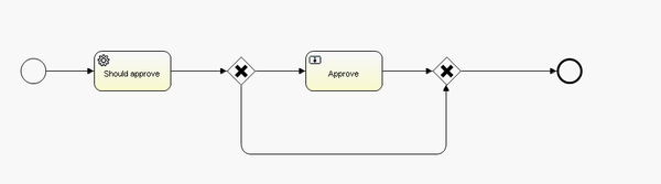 Activiti Eclipse Designer