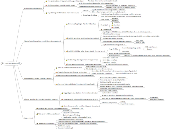 Java Application Architecture könyv