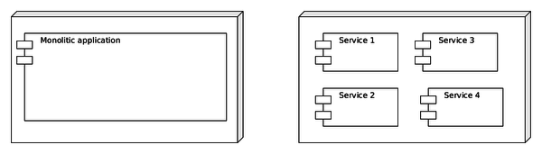 Microservices