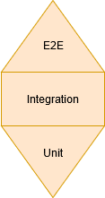 Testing honeycomb