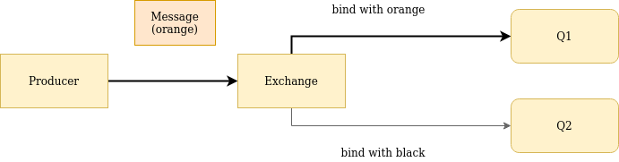 Exchange