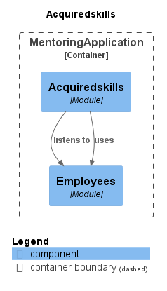 C4 diagram